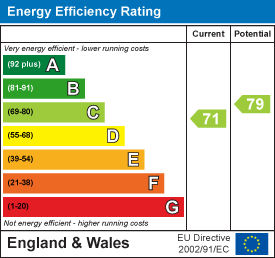 Energy Efficiency Rating