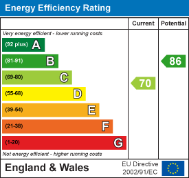 Energy Efficiency Rating