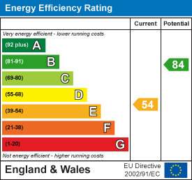 Energy Efficiency Rating