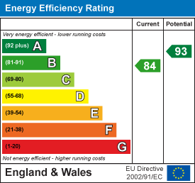 Energy Efficiency Rating