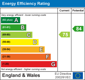 Energy Efficiency Rating