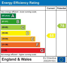 Energy Efficiency Rating