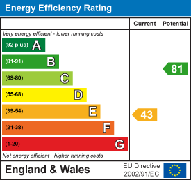 Energy Efficiency Rating