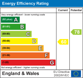 Energy Efficiency Rating