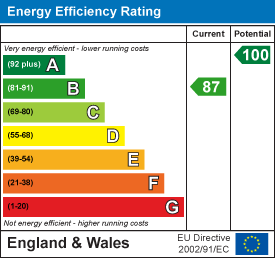 Energy Efficiency Rating