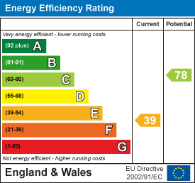 Energy Efficiency Rating