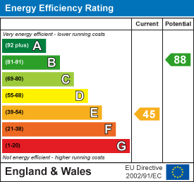 Energy Efficiency Rating